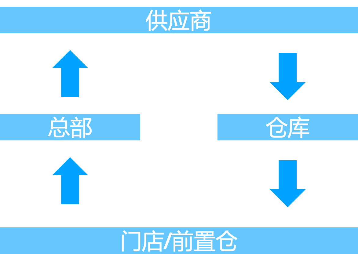 产品经理，产品经理网站